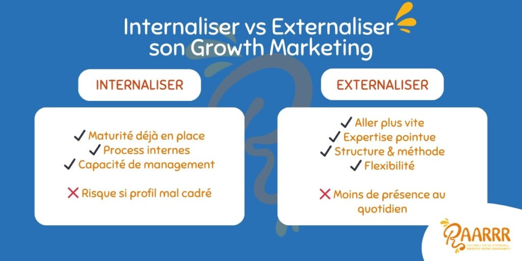 Schéma Growth Marketing : différence entre internaliser et externaliser son growth marketer - Podcast RAARRR
